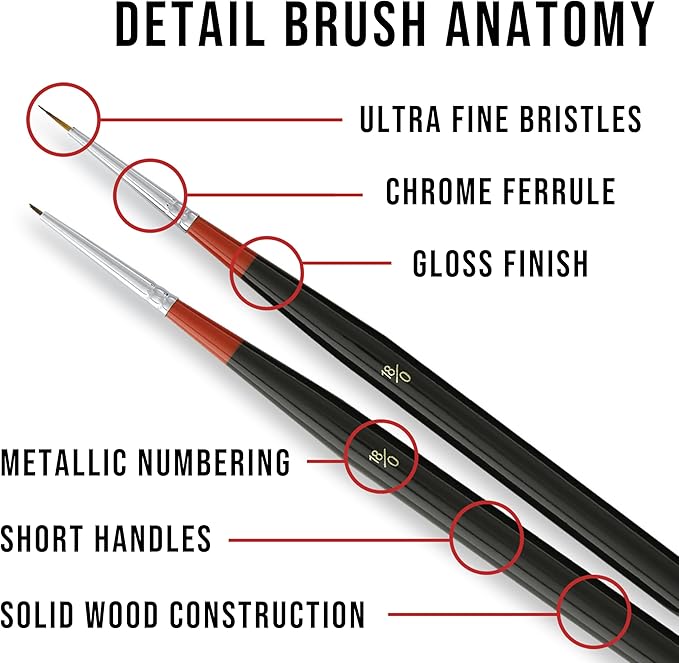 U.S. Art Supply 5 Piece Miniature Tight Spot Micro Fine Detail Art & Beauty Taklon Brush Set with Wood Handles