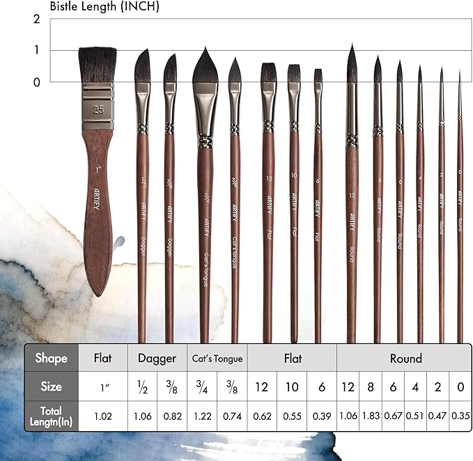 Artify Watercolor Brushes Professional, 14pcs Watercolor Paint Brush Set, Mixed Squirrel Hair - Balanced Spring & Water Absorption, Round/Flat/Filbert/Angled/Liner Tips, for Watercolor, Gouache