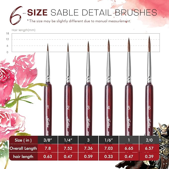 Professional Sable Hair Detail Paint Brush Set - 6 Miniature Art Brushes for Fine Detailing & Art Painting - Acrylic, Watercolor, Oil - Miniatures, Models, Red