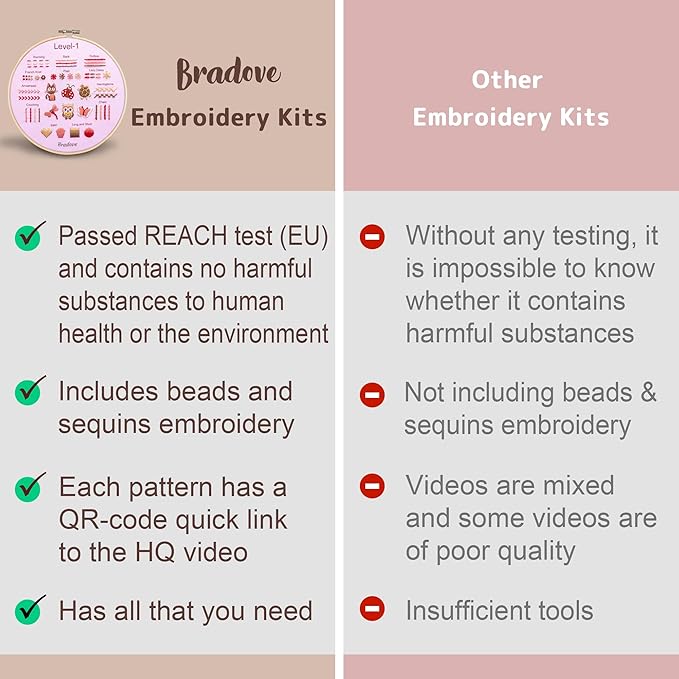 bradove beginner embroidery kit for adults kids, learn to embroider 37 stitches and 13 cute patterns, stitches kit, bead embroidery kit, beginner embroidery practice
