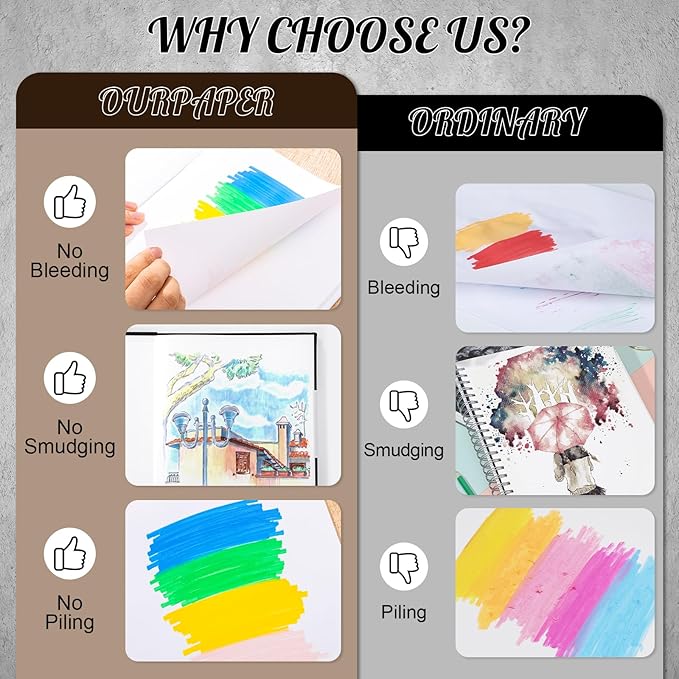 50 Sheets Hardcover Marker Paper Pad, 7.5x8.5in Alcohol Marker Paper Sketch Pad, 73lb/120gsm Heavyweight Spiral Sketch Book, Painting Coloring Drawing Paper for Beginners Artists Ideal Gift