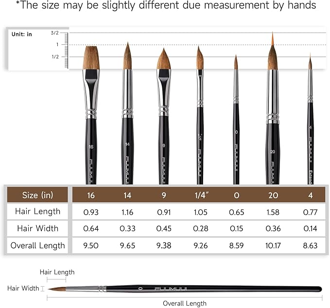 Watercolor Brush Set, Fuumuui 7pcs Professional Sable Paint Brushes with Extended Needle, Round Point, Flat, Dagger, Cat's Tongue for Watercolor, Acrylic, Gouache – Detail & Wash Painting