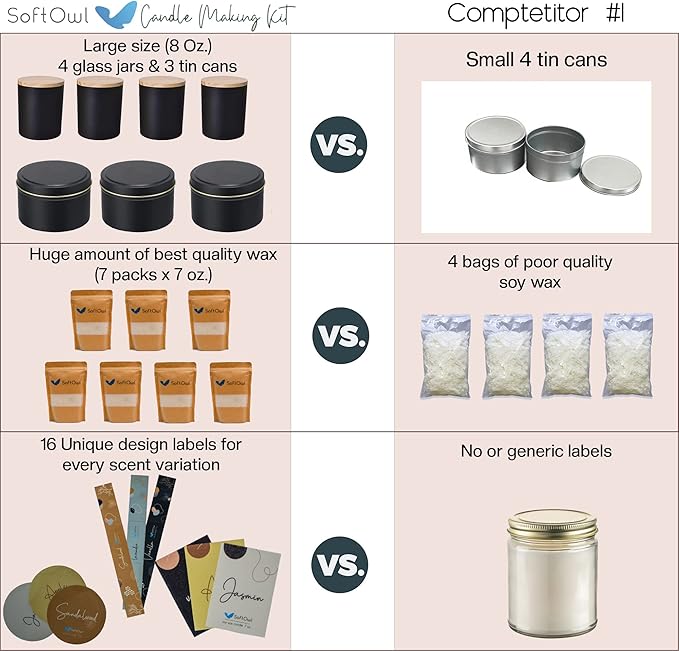 SoftOwl Premium Soy Candle Making Kit - Black Edition - Full Set with Electric Melter - Soy Wax, Big 7oz Jars & Tins, 7 Pleasant Scents, 10 Color Dyes & More - Perfect as Home Decorations
