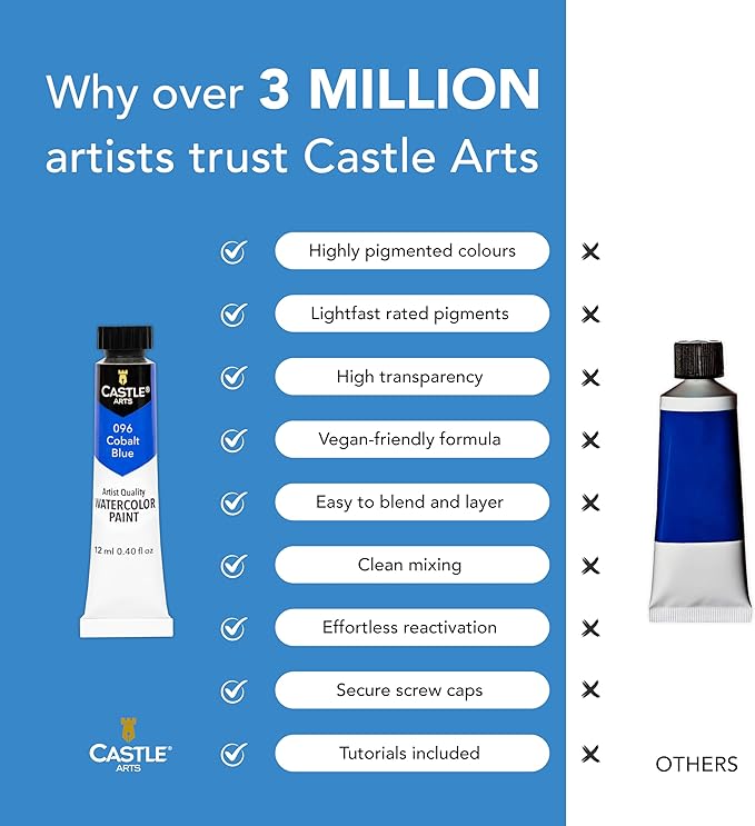 Castle Art Supplies 24 X 12ML Watercolor Paint Set | New Improved Formula | Value for Adult Artists | Quality, Intense Colors | Just Squeeze the Tube, Mix with Water and Get Creative (New Improved Formula)