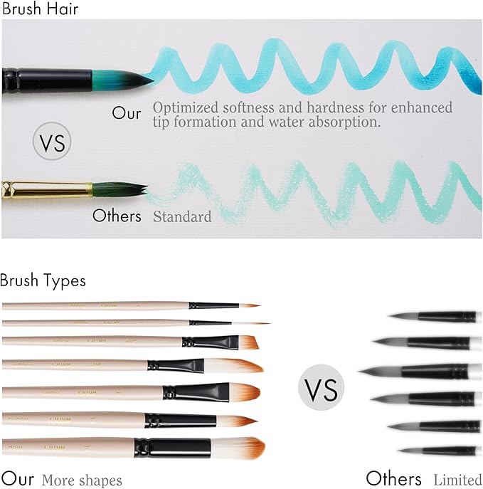 ARTIFY Watercolor Brush Set, 8 Pcs Professional Paint Brushes with Case for Beginners and Artists, Various Shapes, Optimized Hairs for Watercolor, Gouache, Ink, Tempera, and Fabric Painting