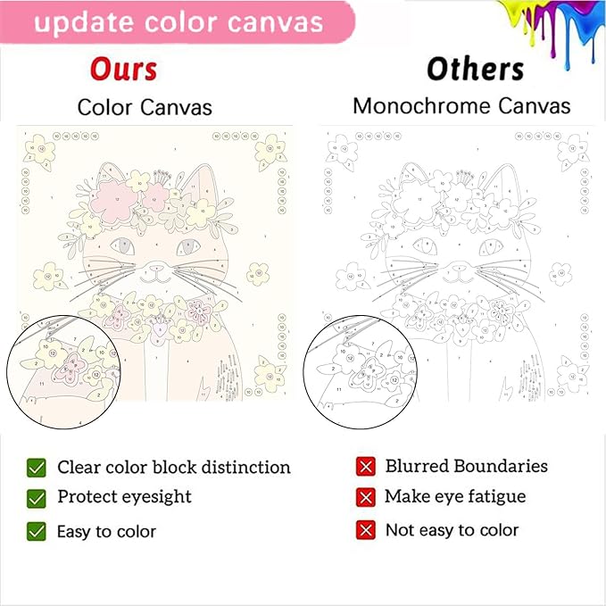 4 Pack Cat Paint by Number for Kids with Wooden Frame, Paint by Numbers for Kids Cats Ages 4-8-12, Easy Cat DIY Acrylic Oil Painting Kits for Home Wall Decor (8X8 inch)