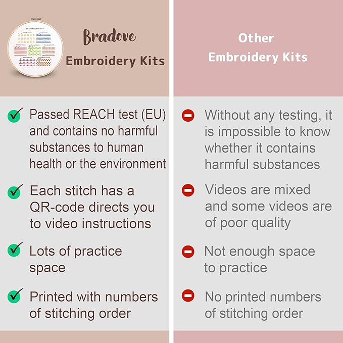 bradove classic embroidery stitches practice kit, embroidery kit for beginners, beginner embroidery kit for adults, hand embroidery kit for kids, stitches kit