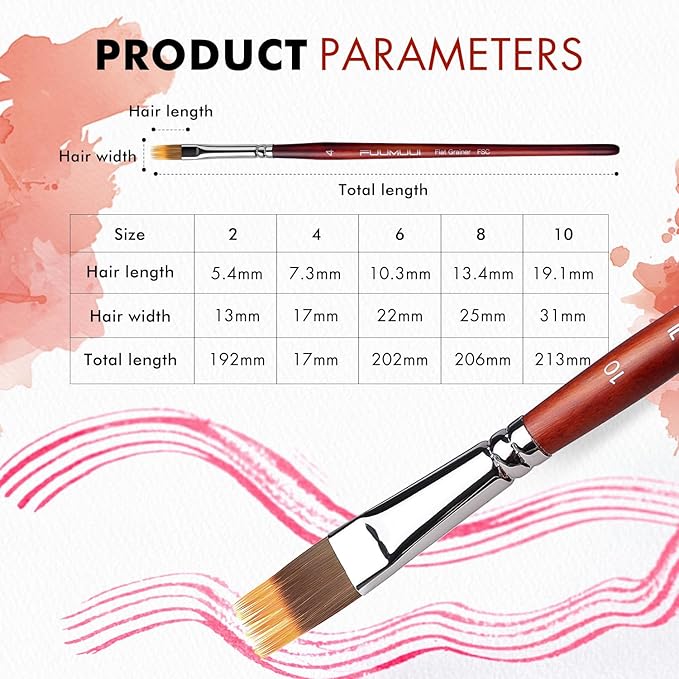 5pcs Dual-Layer Grainer Brush Set- Fuumuui Professional Synthetic Flat Comb Brushes for Unique Texture Painting Perfect for Artists Acrylic, Watercolor and Oil