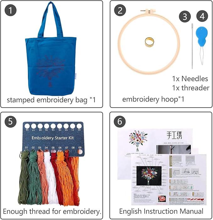 CREAWONDER Canvas Tote Bag Embroidery Kit with Pattern for Beginners, Arts and DIY Embroidery Crafts Kits for Adults, Include Instructions, Thimble, Embroidery Hoops, Color Threads and Tool