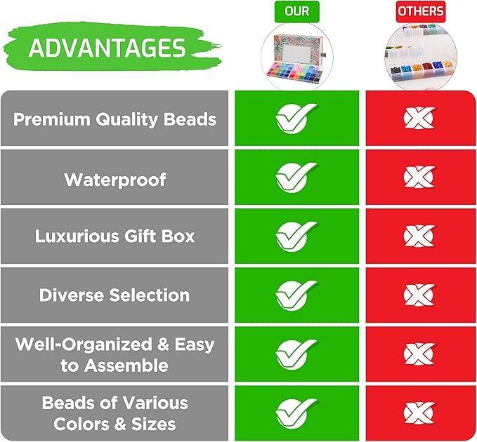 6525 Pcs Bracelet Making Kit for Beginners, Friendship Bracelet Making Kit for Girls Teens Adults, Includes Letters Beads & Smiley Beads, Polymer Clay Beads Jewelry Making Kit with 2 Storage Boxes