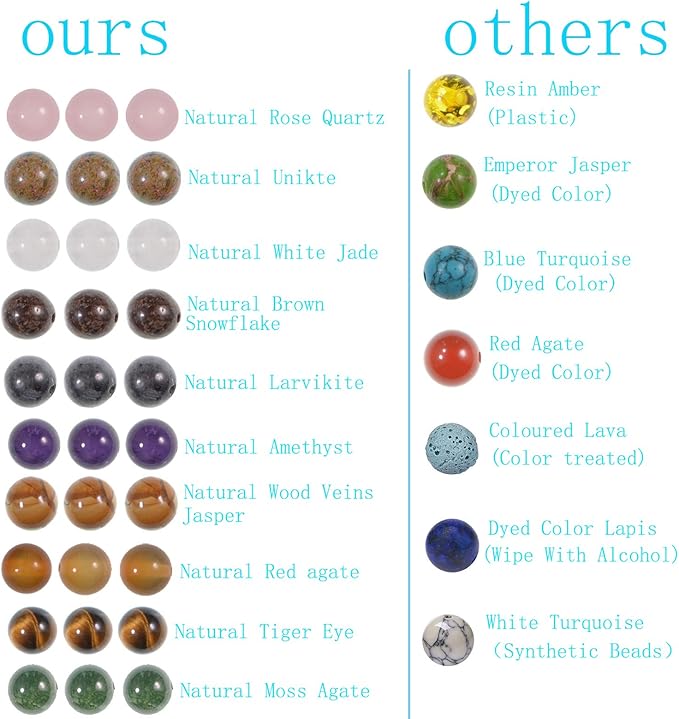 Stone Beads Box Set Kits 250pcs 8mm Round Loose Gemstone Natural Amethyst Rose Quartz Red Agate Larvikite Labradorite Assorted Color with Accessories Tools for Bracelet(100% Natural Stone Beads Kit 2)