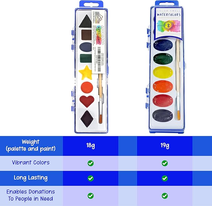 color swell bulk watercolor paint set – 18-pack with 8 washable colors & shape learning tools – includes strong wood brushes for kids