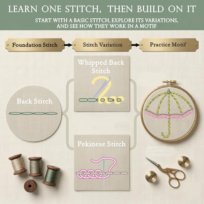 TenDawn Beginner Embroidery Stitch Book with Fabric Pages, 32 Essential Stitches in Structured Learning Order for Adults, DIY Sewing Kit with Floral Motifs, Practice Patterns
