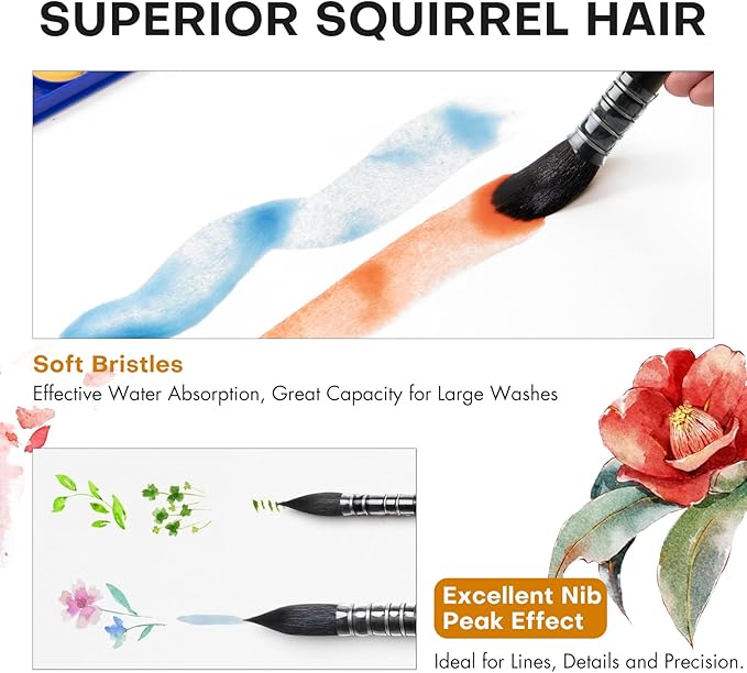 3PCS Squirrel Hair Watercolor Brushes, Fuumuui Professional Mop Round Quill Detail Fine Tip Watercolor Paint Brush Set for Water Color Gouache Ink Painting - Sizes #2, 4, 8