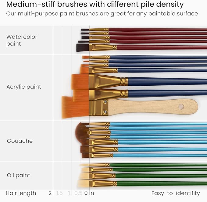 ARTEZA Paint Brush Set, 72 Brushes with Foam, Flat & Detail Tips, Mixed Handles, Art Brushes for Watercolor, Acrylic on Canvas, Paper or Wood