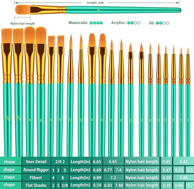 Paint Brush Set, 10 Pcs Paint Brushes for Acrylic Painting, Round Pointed Tip Detail Small Paint Brush for Oil Watercolor Canvas Face Body Boards Rock, Adult Drawing Arts Crafts Supplies, Green
