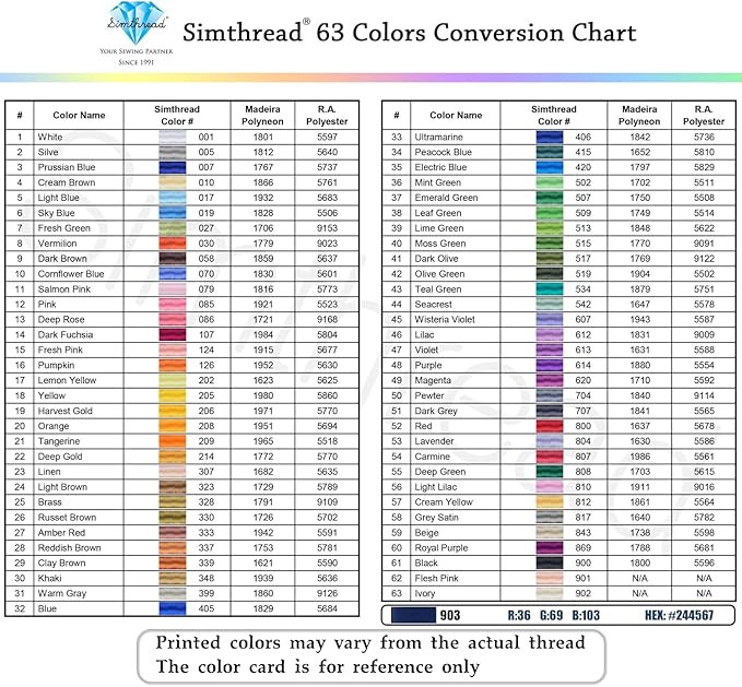 Simthread Trilobal Polyester Thread – 5000M (5500yds) No.40 – Super Sheen, Tangle-Free – Built-in Thread Lock Spool – Compatible with Brother, Singer, Janome & More, Sky Blue-019