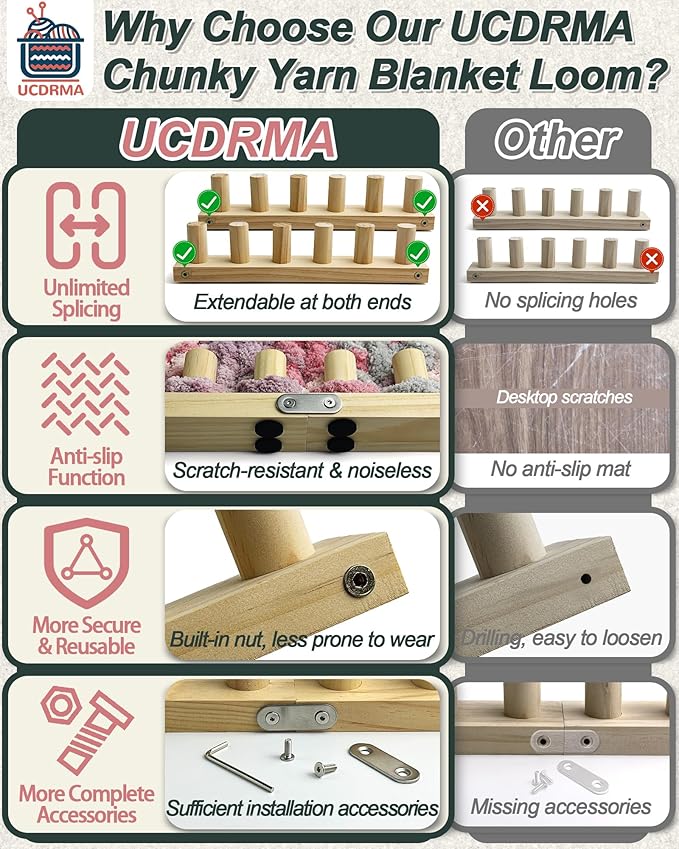 Chunky Blanket Loom Knitting Set, 1PCS Refill Chunky Yarn Blanket Knit Loom with Anti-Slip Pads, 13in/33cm Wooden Loom for Chunky Blanket, Chunky Knit Blanket Crochet Loom for Beginners