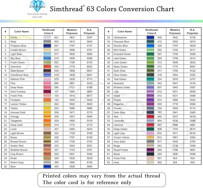 Simthread Trilobal Polyester Thread – 5000M (5500yds) No.40 – Super Sheen, Tangle-Free – Built-in Thread Lock Spool – Compatible with Brother, Singer, Janome & More, White-001