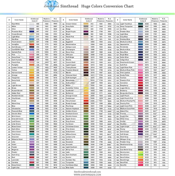 Simthread 5500Yds Embroidery Thread, 5000M High-Yardage 40WT 100% Polyester Thread – 170+ Vivid Colors, High-Speed Rated – Compatible with Brother, Singer, Janome & More - Silver Gray S094