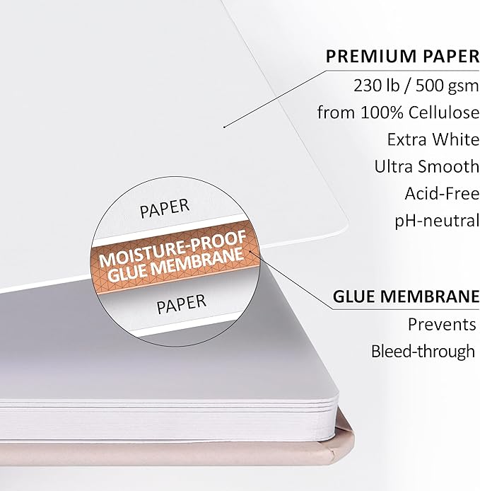 Sketch Book Hardcover 60 Pages Thick 500 GSM / 230 lb Acid Free Paper Lay Flat Bound for Drawing and Sketching 6,14” x 8,25” for Kids and Adults Beginners and Professionals Eco Friendly