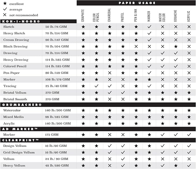 Grumbacher 18" x 24" Mixed Media Paper Pad, 98 lb. / 160 GSM, Tape-Bound, 30 Sheets/Pad, 1 Each