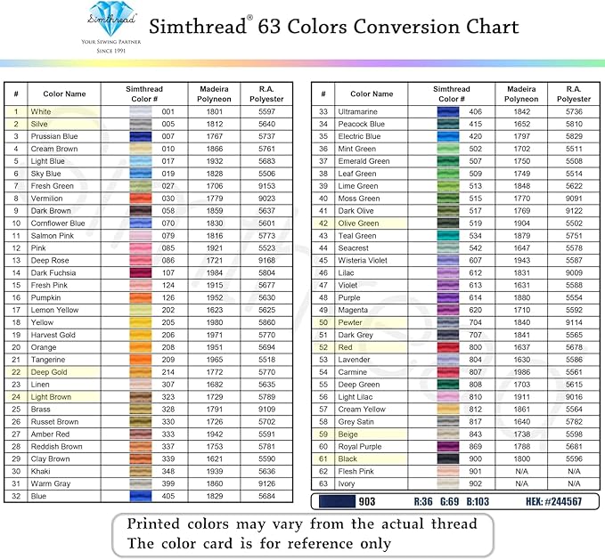 Simthread Trilobal Polyester Thread – 5000M (5500yds) No.40 – Super Sheen, Tangle-Free – Built-in Thread Lock Spool – Compatible with Brother, Singer, Janome & More, Navy Blue-903