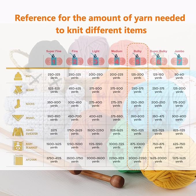 Yarn for Crocheting,100g Soft Yarn for Crocheting,Crochet Yarn for Sweater,Hat,Socks,Blankets(Pink)