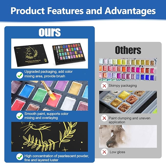 Mini Glitter Watercolor Paint Set with Paper, 36 Colors Shimmer Metallic Watercolour Painting Sets, Solid Pearl Water Color Paints for Adult, 1ml Trial Package(3ml 36 Colors)