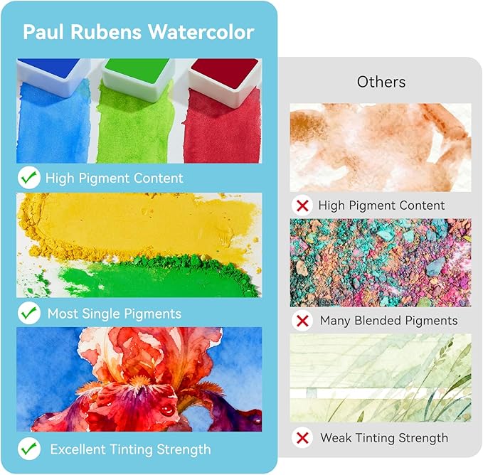 Paul Rubens Professional Watercolor Set - 24 Vibrant Ocean Colors for Seascape Painting, Artist-Grade Travel Watercolor Paints in Portable Metal Tin Box, Ideal for Artists, Beginners & Students