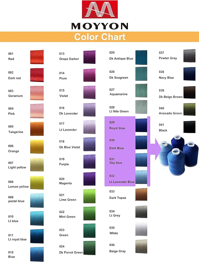 Sewing Thread Set, 4 Colors (Navy Blue), 40s/2, 100% Polyester, 4000 Yards (Blue Series)