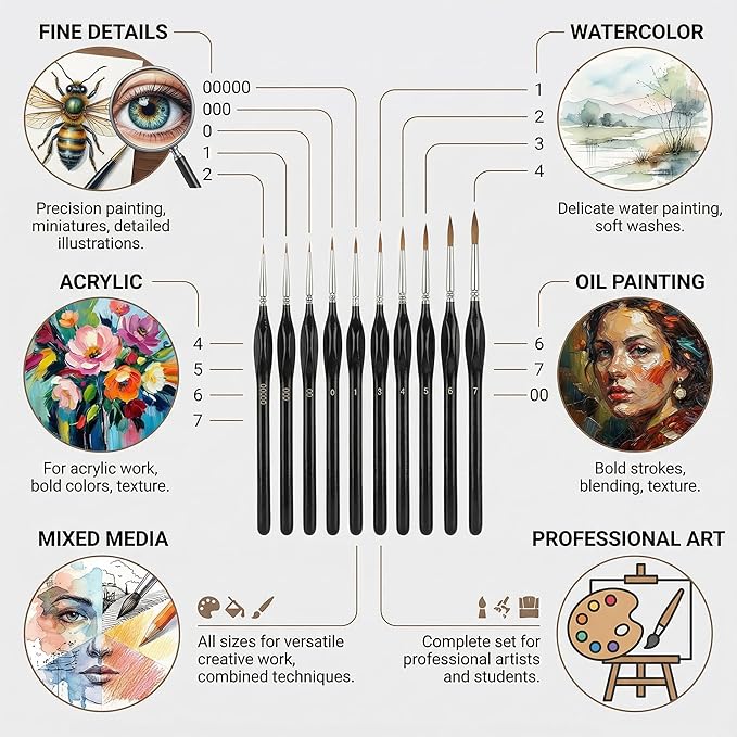 11-Piece Detail Paint Brushes Set, Triangular Grip Fine Tip Nail Brush, Small Paint Brush for Watercolor, Acrylic, Oil, Face, Model & Miniature Painting（Black）