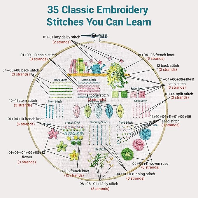 VIVIDOX 4 Sets Embroidery Kit for Beginners Adults, 35 Stitches Practice Kits Cross Stitch for Starter, DIY Hand Craft with Stamped Pattern, Bamboo Hoop, Threads, Needles, Scissors, Tools, Instruction