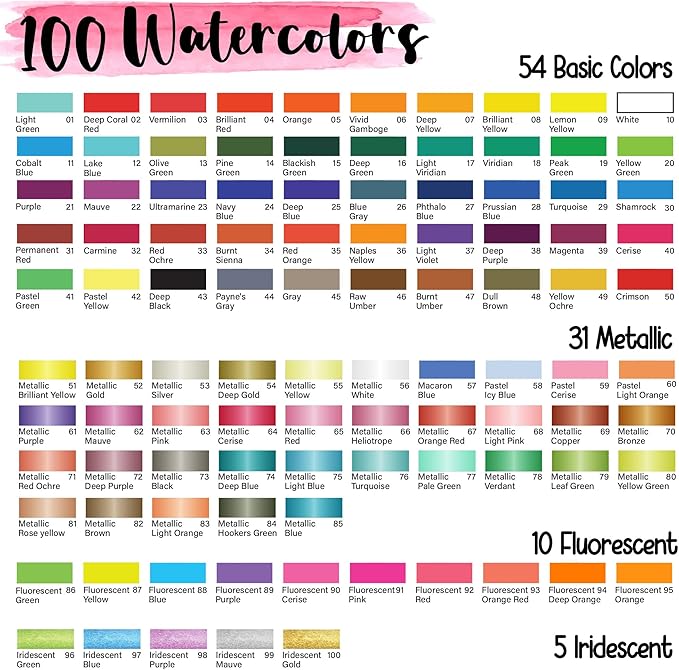 100 Watercolor Paint Set - Water Colors Paint for Adult, Beginners, Professional Artists | Watercolor Palette with Paper, Brushes, Pen | Travel Painting Kit, Art Supplies for Adults