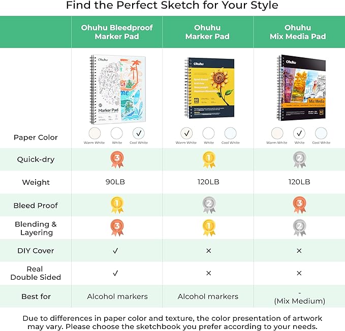 Ohuhu Double-Sided Marker Pads Art Sketchbook Bleedproof - 9"x12" Large Paper Size - 90 lb/150 gsm Smooth Drawing Paper - 60 Sheets/120 Pages, Spiral Bound Sketching Book for Alcohol Markers