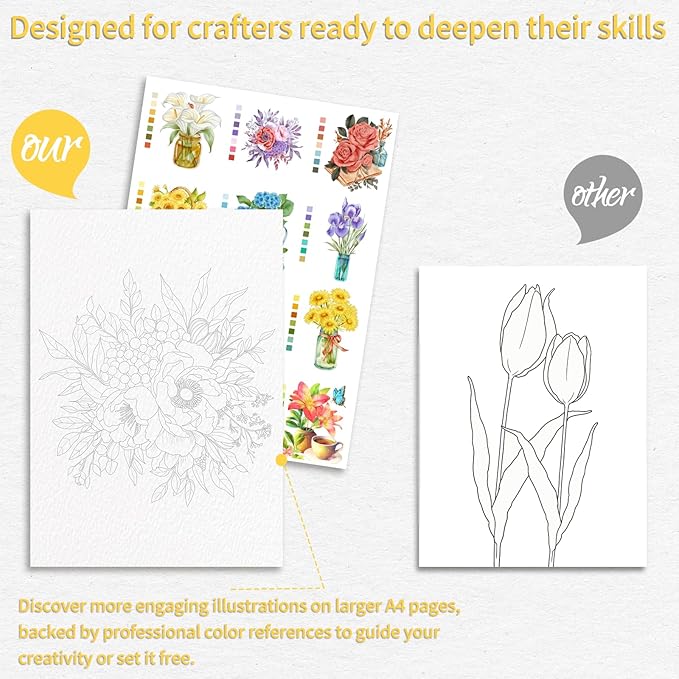 3Pcs Watercoloring Book, A4 Water Coloring Paint Book Beginner Friendly - Watercolor Coloring Books for Adults, 36 Pre-Printed Designs (Without Paint or Brushes) - Butterfly & Nature & Plant