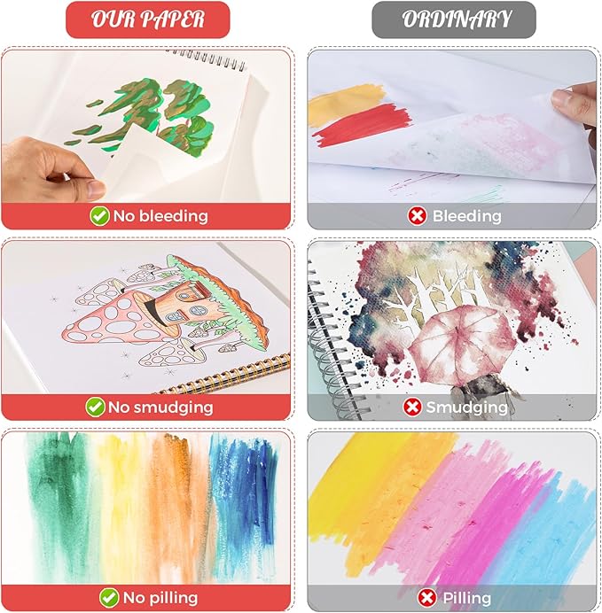 50 Sheets Marker Paper Pad, 7.5×9.8 Inch Bleedproof Art Sketch Pad, 73lb/120gsm Drawing Paper Spiral Sketch Book, Painting Coloring Alcohol Marker Paper for Beginners, Artists, Gift, Easter