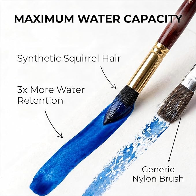 Professional Watercolor Paint Brush Set - 10 Pcs Synthetic Squirrel Art Brushes with Leather Case for Travel, Round, Liner, Flat, Dagger & Cat’s Tongue for Gouache, Ink & Acrylic
