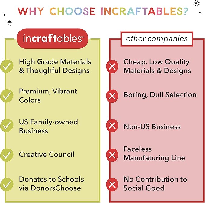 Incraftables Crochet Kit for Beginners – 85 Piece Beginner Crochet Kit for Adults & Kids with Yarn, Hooks, Accessories & Bonus Tote Bag Organizer – Learn to Crochet with Complete Starter Set