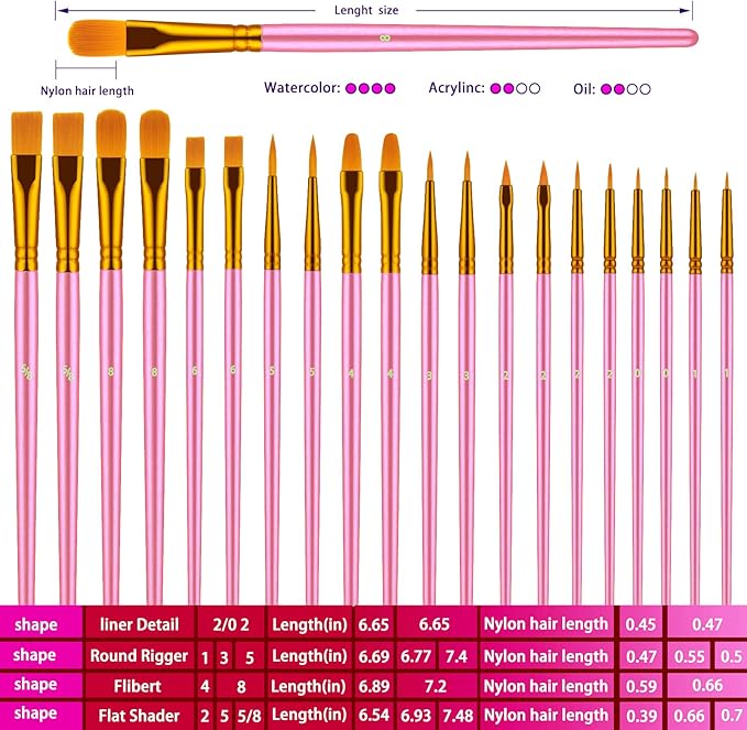 Paint Brushes Set, 20 Pcs Paint Brushes for Acrylic Painting, Oil Watercolor Acrylic Paint Brush, Artist Paintbrushes for Body Face Rock Canvas, Adult Drawing Arts Crafts Supplies, Pink