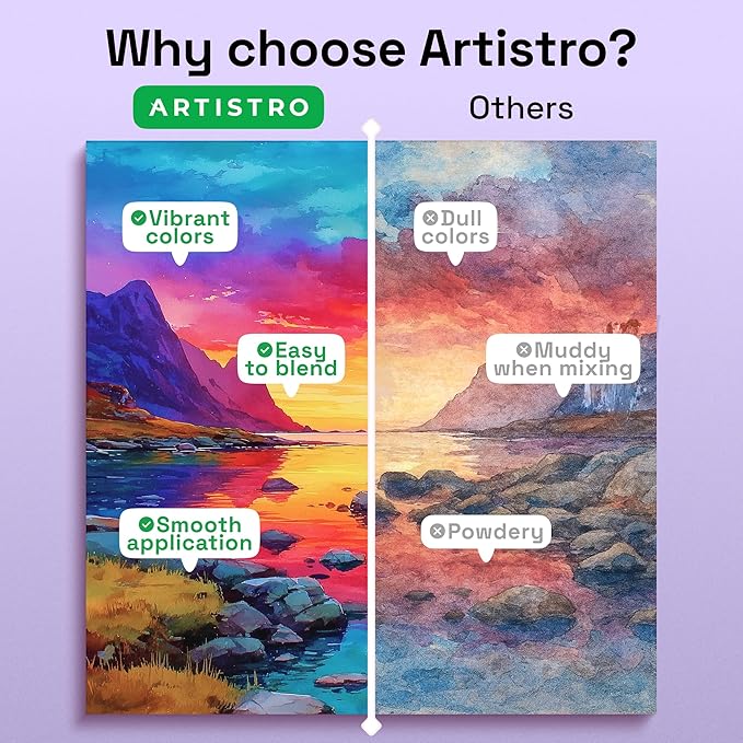 ARTISTRO 100 Color Watercolor Paint Set - Portable Paint Art Kit with Palette and Brush Pens - Travel Water Color Set for Adults, Professionals, Kids - Art and Painting Supplies - Gift Idea