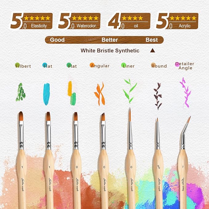 Golden Maple Detail Paint Brush Set, 15pcs Miniature Paint Brushes with Triangular Handles for Fine Detailing & Art Painting - Acrylic, Oil, Watercolors & Paint by Number, Models, Figurine, Craft