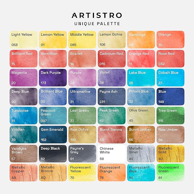 ARTISTRO 48 Color Watercolor Paint Set - Portable Paint Art Kit with Palette and Brush Pens - Travel Water Color Set for Adults, Professionals, Kids - Art and Painting Supplies - Gift Idea