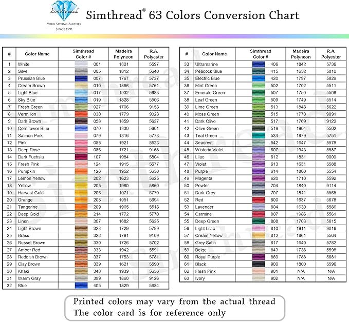 Simthread 63-Color Embroidery Thread Kit – 63 Spools 550 Yards Each, 40WT Polyester Thread with 3-Layer Stackable Box, Bobbins & Tools – Compatible with Brother, Janome, Babylock and More